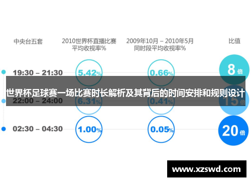 世界杯足球赛一场比赛时长解析及其背后的时间安排和规则设计