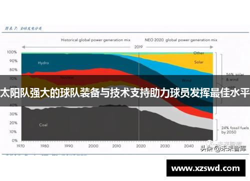 太阳队强大的球队装备与技术支持助力球员发挥最佳水平