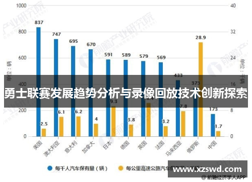 勇士联赛发展趋势分析与录像回放技术创新探索