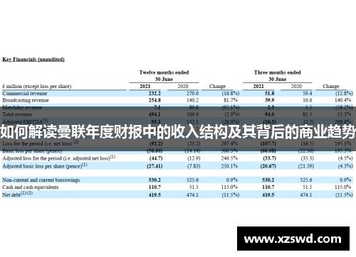 如何解读曼联年度财报中的收入结构及其背后的商业趋势