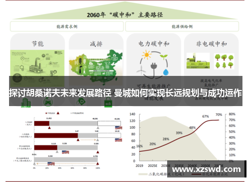 探讨胡桑诺夫未来发展路径 曼城如何实现长远规划与成功运作