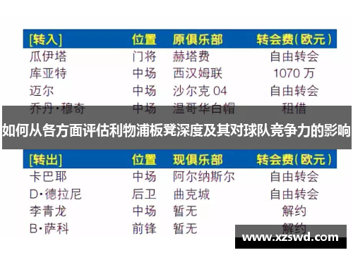 如何从各方面评估利物浦板凳深度及其对球队竞争力的影响