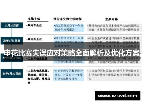 申花比赛失误应对策略全面解析及优化方案