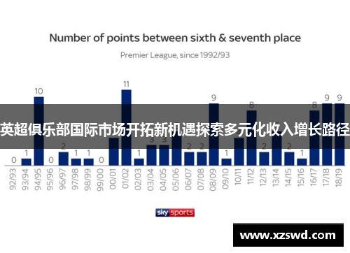 英超俱乐部国际市场开拓新机遇探索多元化收入增长路径