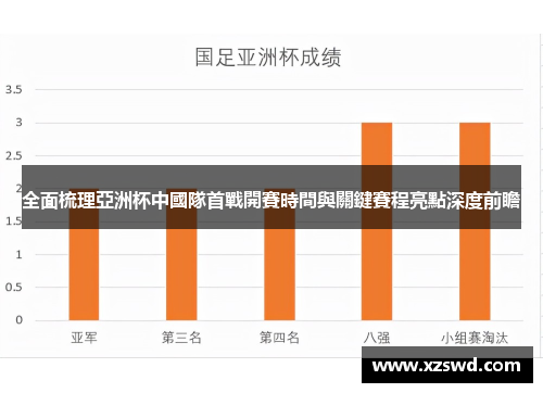 全面梳理亞洲杯中國隊首戰開賽時間與關鍵賽程亮點深度前瞻 全面梳理亞洲杯中國隊首戰開賽時間與關鍵賽程亮點深度前瞻